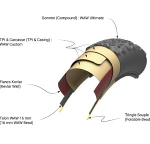 Coupe transversale de pneu avec descriptions techniques.