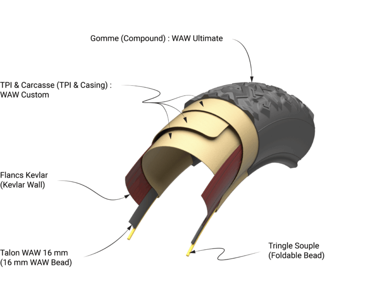 Coupe transversale d'un pneu détaillant ses couches.